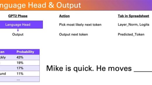 ChatGPT的前辈GPT-2被塞入Excel表格：体积达1.25GB之巨！