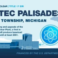 破局 AI 数据中心用电荒，美国政府正探索兴建核电站