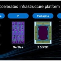 Marvell 美满电子获得新 AI 芯片订单，到 2026 财年相关业务收入将达 25 亿美元