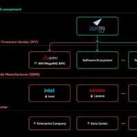 六年未解决，部分英特尔、联想服务器仍受 2018 年 BMC 漏洞影响