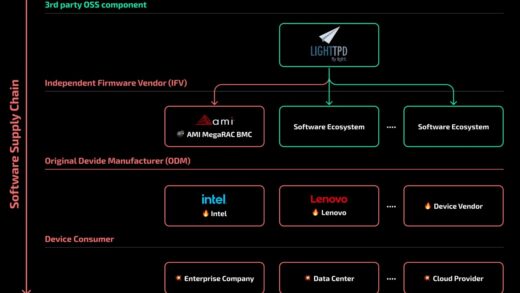 六年未解决，部分英特尔、联想服务器仍受 2018 年 BMC 漏洞影响