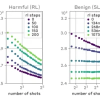 Anthropic 用 256 轮对话「灌醉」大模型，Claude 被骗造出炸弹