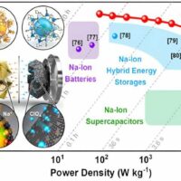 研究人员开发出可快速充电的钠电池：几秒钟即可充满，性能媲美锂电池