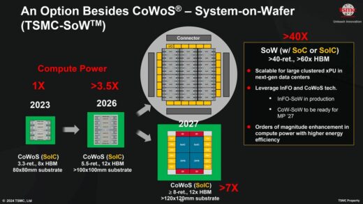 台积电升级 CoWoS 封装技术，计划 2027 推出 12 个 HBM4E 堆栈的 120x120mm 芯片