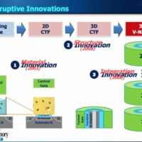 普及 100TB SSD，消息称三星明年推出第 10 代 NAND：三重堆叠技术，最高 430 层