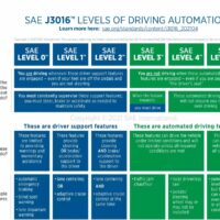 特斯拉 Autopilot 在美国被控关联近千起车祸，驾驶员过分信赖等是主因