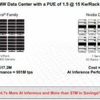 AmpereOne-3 芯片明年亮相：256 核，支持 PCIe 6.0 和 DDR5