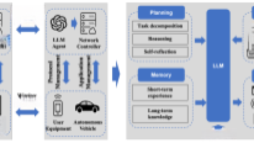 科学家提出GenAINet框架，让AI网络成为综合智能体