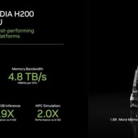 全球首块英伟达H200 AI超级芯片交付：黄仁勋给OpenAI“送货上门”