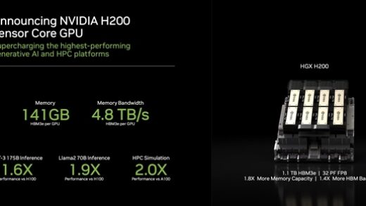 全球首块英伟达H200 AI超级芯片交付：黄仁勋给OpenAI“送货上门”