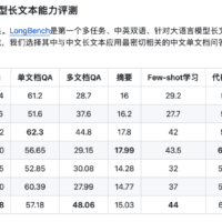 360 智脑 7B 参数大模型开源，支持 50 万字长文本输入