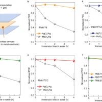 科学家研制出一种可以弯曲并浸泡在水中的太阳能电池