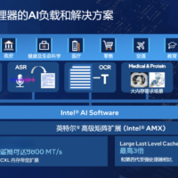 最能跑AI推理的CPU！对话资深技术专家，内部架构硬核解读