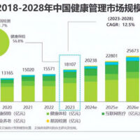AI+医疗，竟然是这样落地的