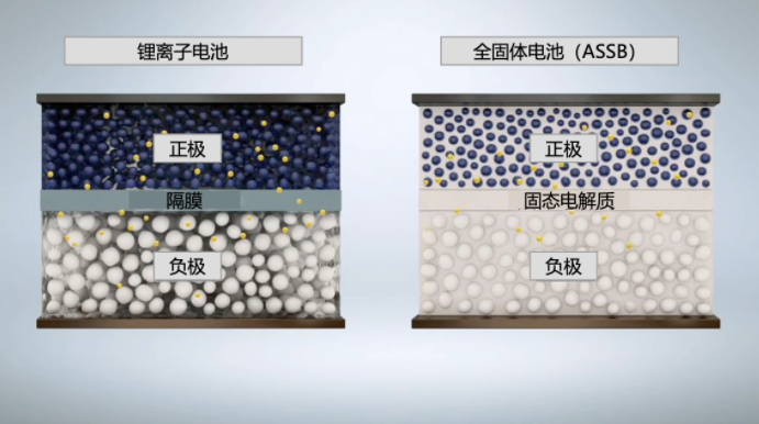固态电池迎来转机、新能源汽车产业格局或将洗牌，德国技术将登陆