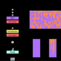 谷歌发布全新MoD架构，可节省更多计算资源