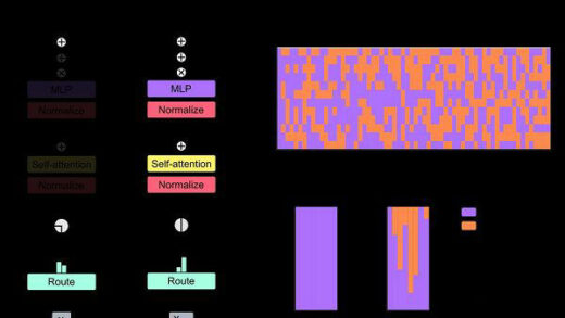 谷歌发布全新MoD架构，可节省更多计算资源