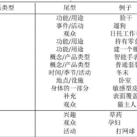 亚马逊新算法诞生，颠覆A9算法关键词排名，流量大变