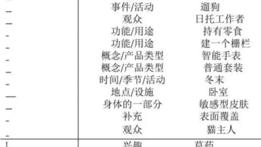 亚马逊新算法诞生，颠覆A9算法关键词排名，流量大变