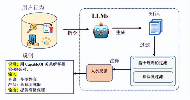 亚马逊新算法诞生,颠覆A9算法关键词排名,流量大变 亚马逊新算法诞生,颠覆A9算法关键词排名,流量大变
