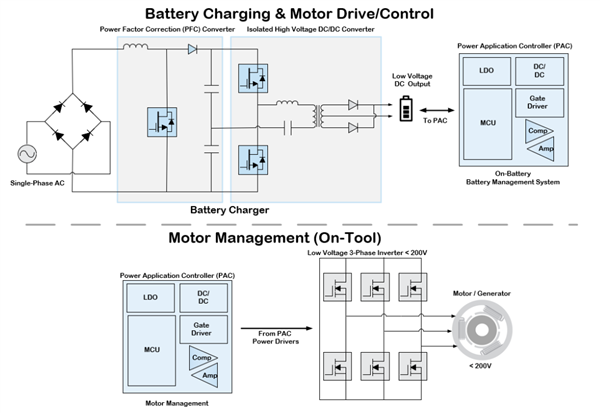 Qorvo大秀最新成果:Wi-Fi 7突破极限、BMS首创一拖二十