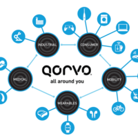 Qorvo大秀最新成果：Wi-Fi 7突破极限、BMS首创一拖二十