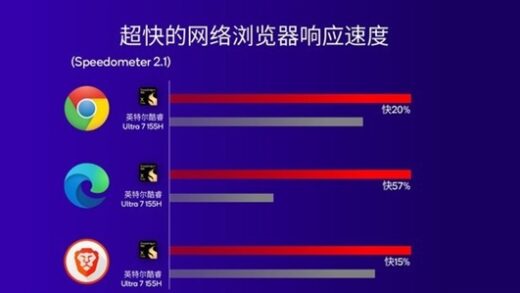 高通改写Arm PC行业！骁龙X Plus详解：性能比苹果M3更香