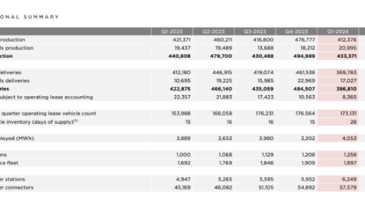 马斯克一个响指：特斯拉暴涨4000亿！