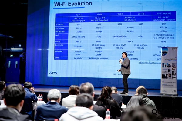Qorvo大秀最新成果:Wi-Fi 7突破极限、BMS首创一拖二十