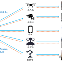 超级智能体生命力觉醒 可自我更新的AI来了