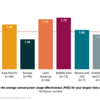 AI正在“吸干”全球电力！更可怕的事还在后面