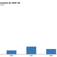 终于，投资人对 AI 疲倦了