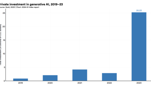终于，投资人对 AI 疲倦了