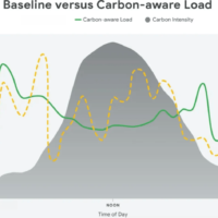 算力的尽头其实是电力？