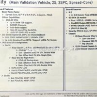 576个纯小核！Intel至强6主板曝光：能插32条内存