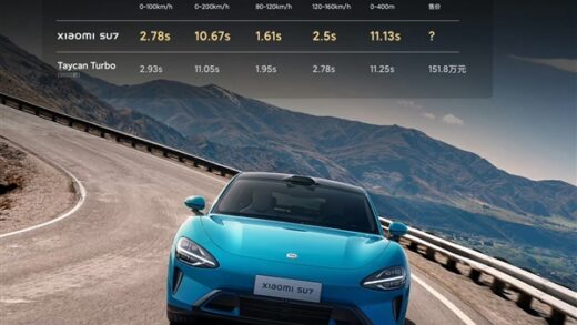 比保时捷更快！小米SU7提速太快：产品经理提醒大家安全第一