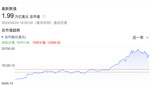 英伟达收购两家 AI 创企，要让 AI 芯片变得更便宜！