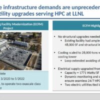 超算 El Capitan 预定“世界最快”，所用刀片服务器展示：可配 8 颗 AMD MI300A 芯片