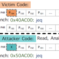 研究人员披露CPU推测执行漏洞攻击新手法，能用来泄露加密密钥与数据