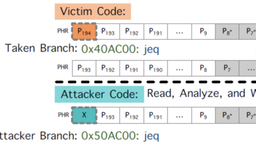 研究人员披露CPU推测执行漏洞攻击新手法，能用来泄露加密密钥与数据