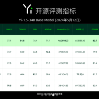 对标 GPT 4.0，李开复旗下 AI 公司零一万物发布千亿参数闭源模型 Yi-Large