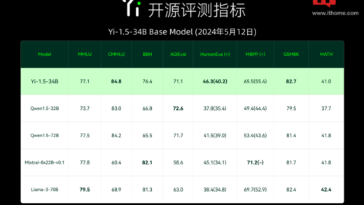 对标 GPT 4.0，李开复旗下 AI 公司零一万物发布千亿参数闭源模型 Yi-Large