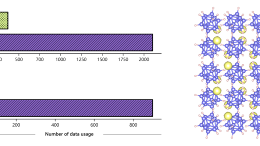 微软发布 MatterSim 模型：模拟材料、预测性能，AI 探索材料设计的无限可能