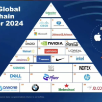 AI 崛起已成定势：2024 年 Gartner Top 25 供应链榜单公布，英伟达首次上榜入围前十