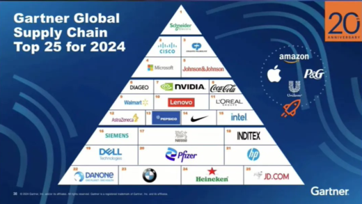 AI 崛起已成定势：2024 年 Gartner Top 25 供应链榜单公布，英伟达首次上榜入围前十