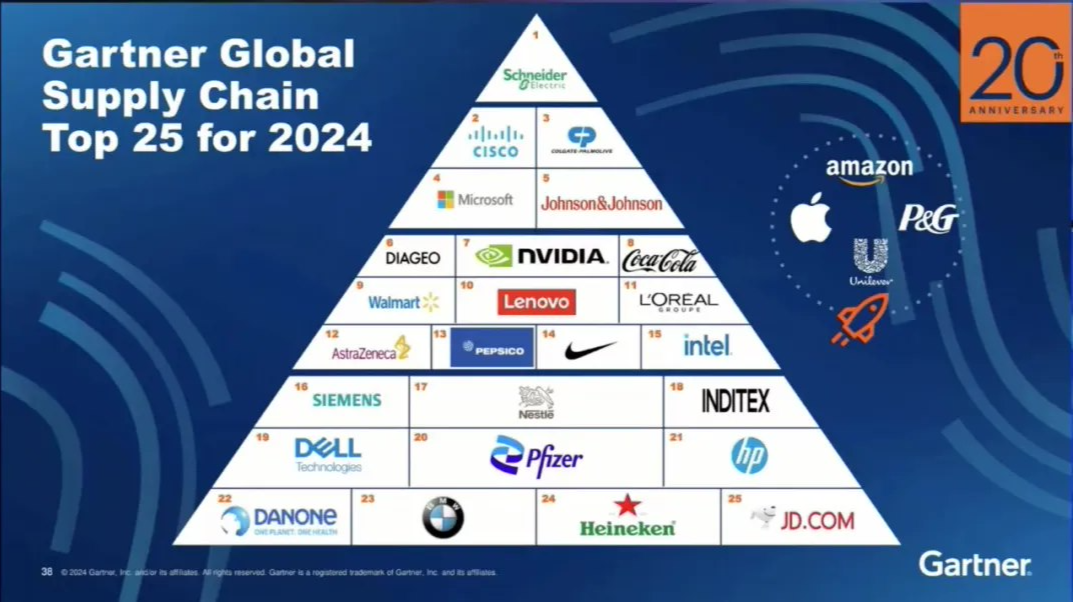 图源联想集团官方公众号，Gertner Top 25榜单