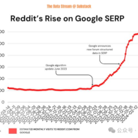 ChatGPT 可以实时互动分析 Excel 数据了，网友挖出背后新模型