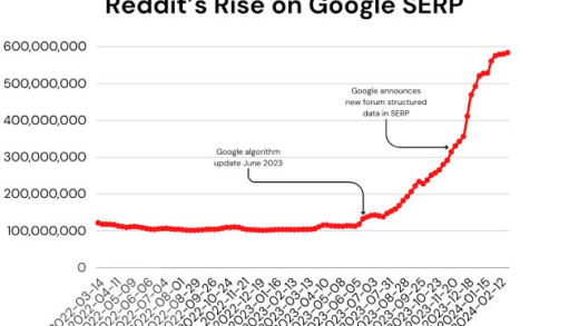 ChatGPT 可以实时互动分析 Excel 数据了，网友挖出背后新模型