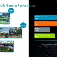 手机性能再上新台阶：Arm 发布 Cortex-X925 CPU 和 Immortalis G925 GPU