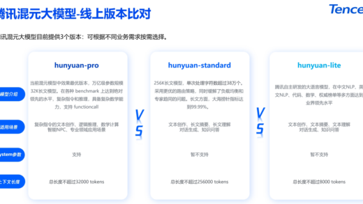 腾讯版“GPTs”腾讯元器开启内测